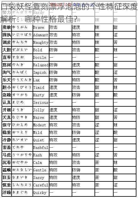 口袋妖怪复刻漂浮泡泡的个性特征深度解析：哪种性格最佳？