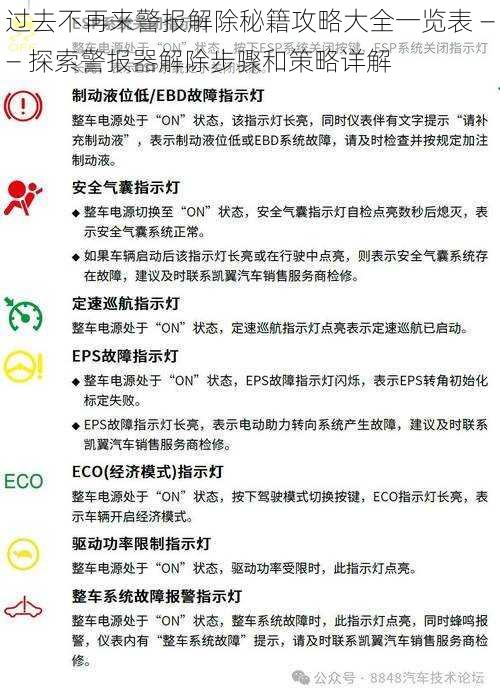 过去不再来警报解除秘籍攻略大全一览表 —— 探索警报器解除步骤和策略详解