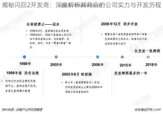 揭秘闪回2开发商：深度解析其背后的公司实力与开发历程