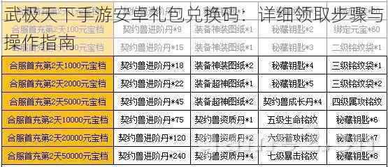 武极天下手游安卓礼包兑换码：详细领取步骤与操作指南