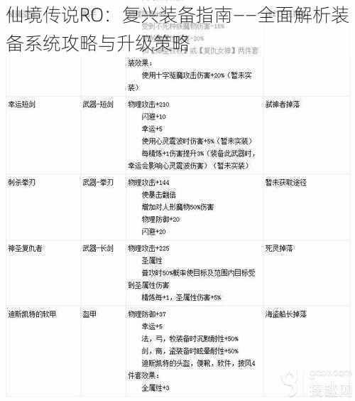 仙境传说RO：复兴装备指南——全面解析装备系统攻略与升级策略