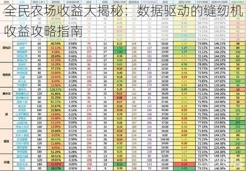 全民农场收益大揭秘：数据驱动的缝纫机收益攻略指南