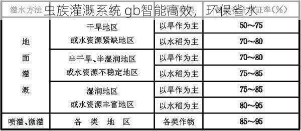 虫族灌溉系统 gb智能高效，环保省水