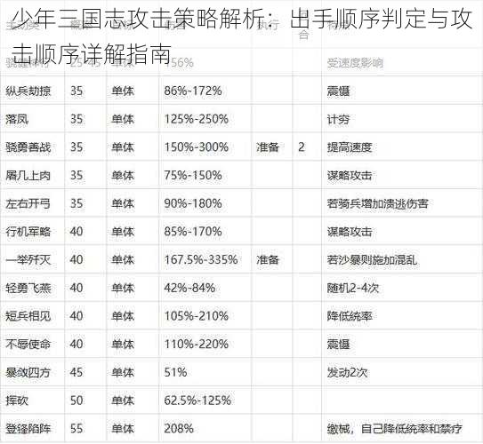 少年三国志攻击策略解析：出手顺序判定与攻击顺序详解指南