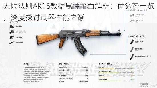 无限法则AK15数据属性全面解析：优劣势一览，深度探讨武器性能之巅