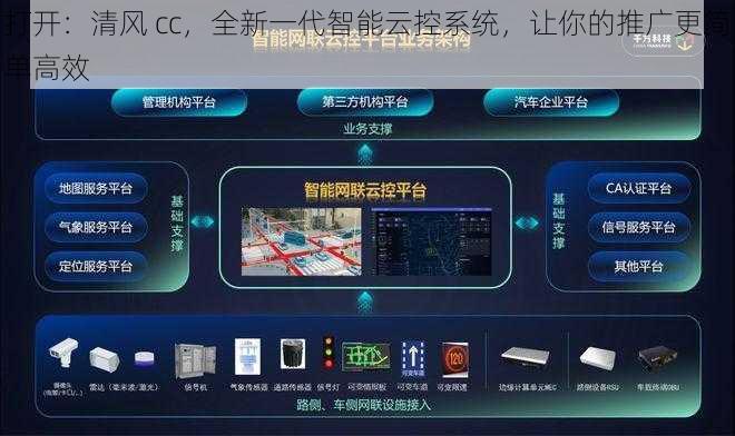 打开：清风 cc，全新一代智能云控系统，让你的推广更简单高效