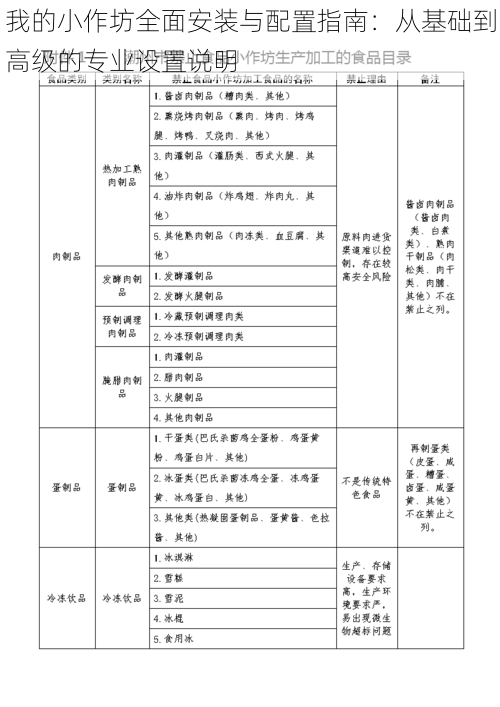 我的小作坊全面安装与配置指南：从基础到高级的专业设置说明