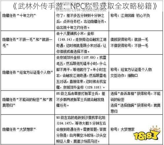 《武林外传手游：NPC称号获取全攻略秘籍》