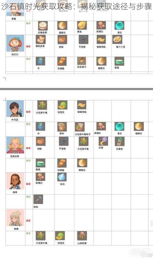 沙石镇时光获取攻略：揭秘获取途径与步骤