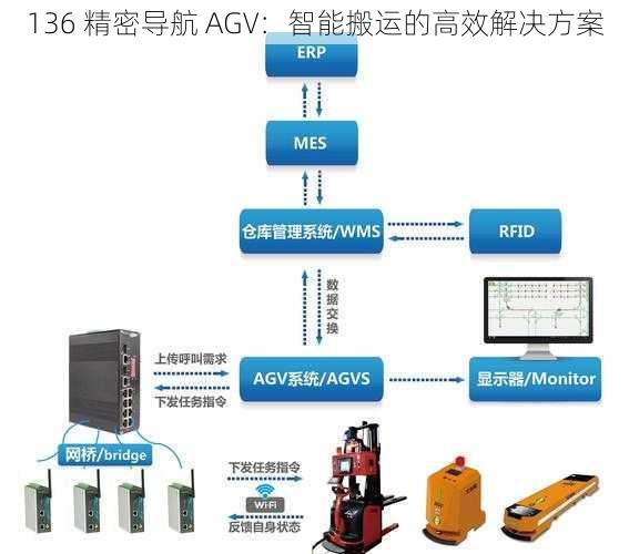 136 精密导航 AGV：智能搬运的高效解决方案