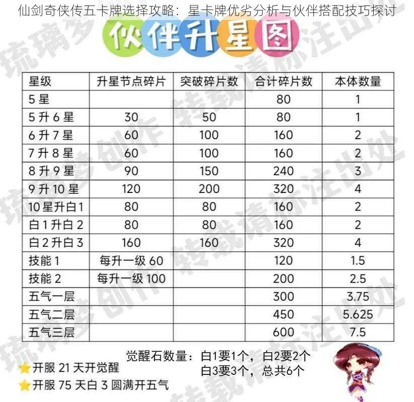 仙剑奇侠传五卡牌选择攻略：星卡牌优劣分析与伙伴搭配技巧探讨