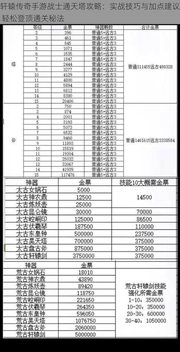 轩辕传奇手游战士通天塔攻略：实战技巧与加点建议 轻松登顶通关秘法