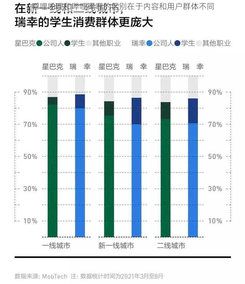 噼哩啪哩和哔哩哔哩的区别在于内容和用户群体不同