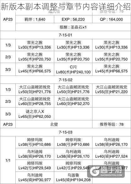 新版本副本调整与章节内容详细介绍