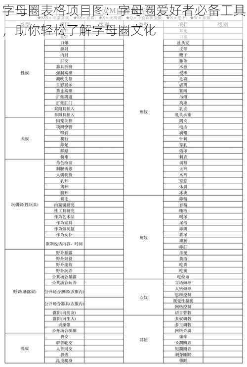 字母圈表格项目图：字母圈爱好者必备工具，助你轻松了解字母圈文化