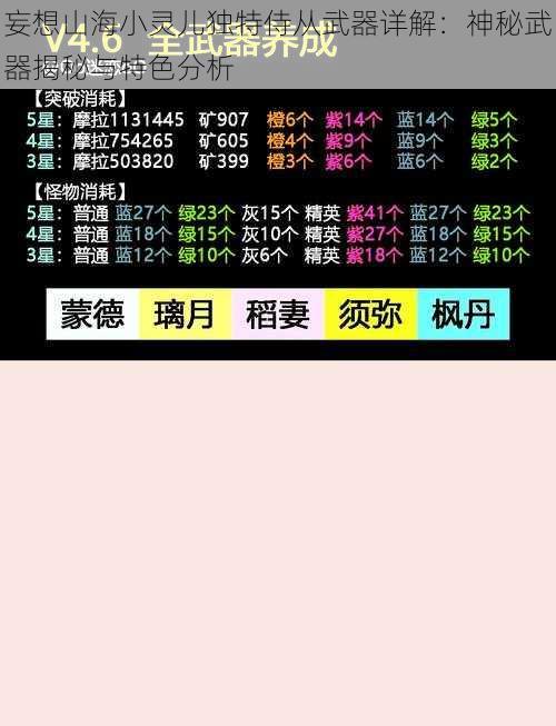 妄想山海小灵儿独特侍从武器详解：神秘武器揭秘与特色分析