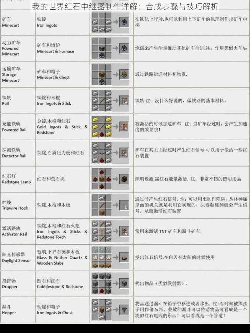 我的世界红石中继器制作详解：合成步骤与技巧解析