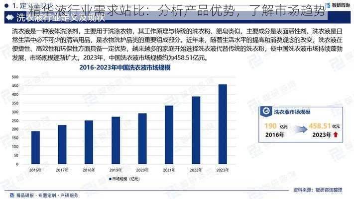 精华液行业需求站比：分析产品优势，了解市场趋势