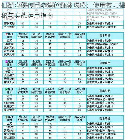 仙剑奇侠传手游角色红葵攻略：使用技巧揭秘与实战运用指南