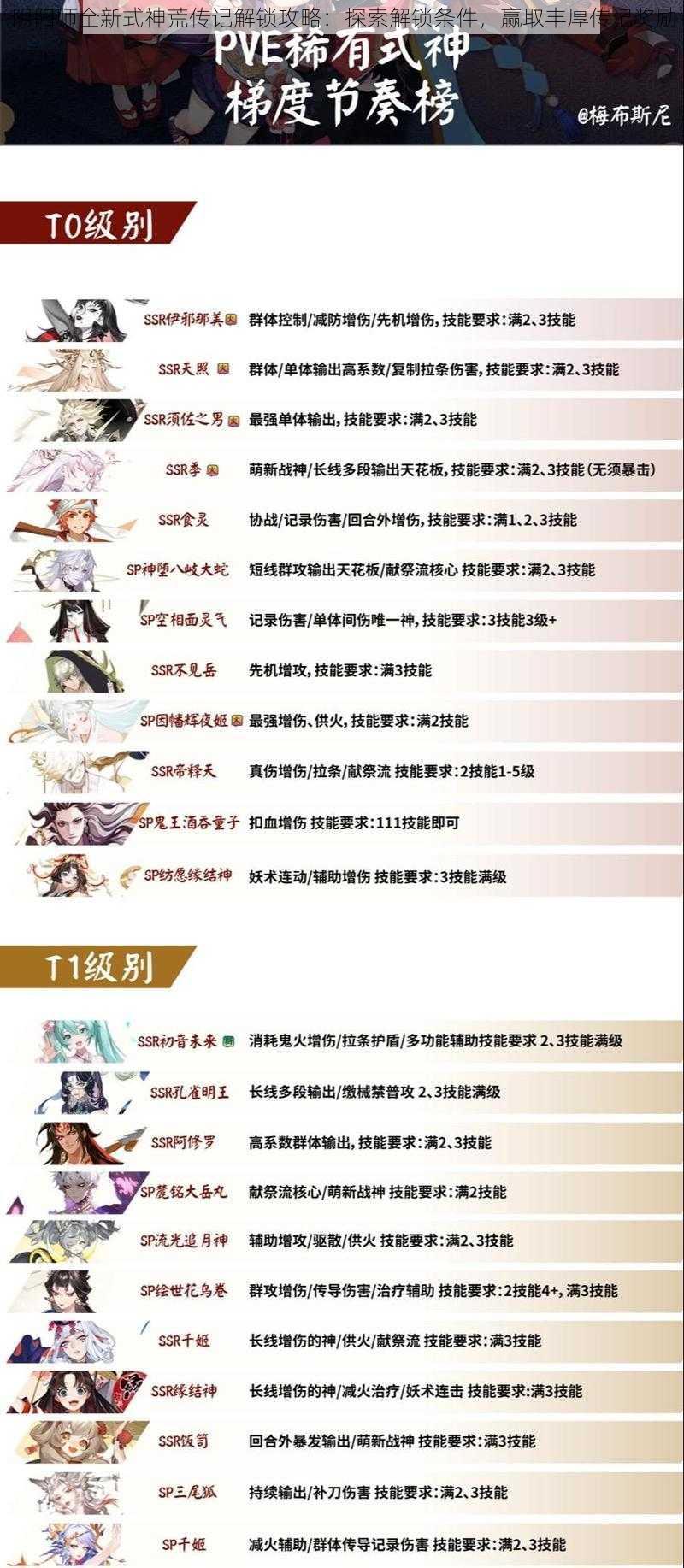 阴阳师全新式神荒传记解锁攻略：探索解锁条件，赢取丰厚传记奖励