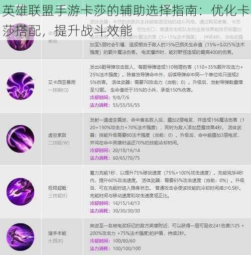 英雄联盟手游卡莎的辅助选择指南：优化卡莎搭配，提升战斗效能