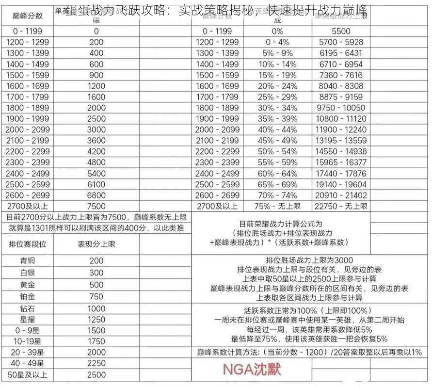 蛋蛋战力飞跃攻略：实战策略揭秘，快速提升战力巅峰