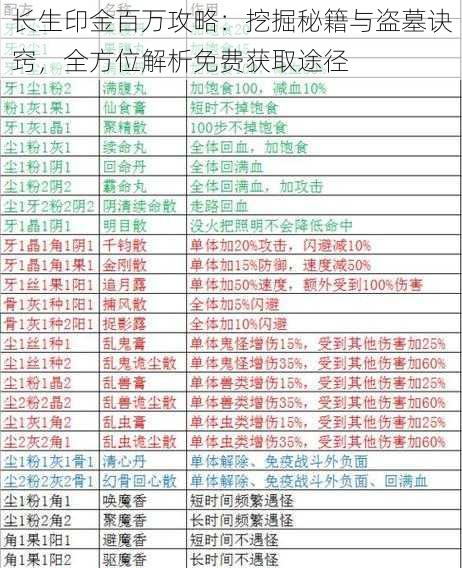 长生印金百万攻略：挖掘秘籍与盗墓诀窍，全方位解析免费获取途径