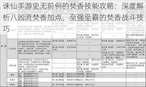 诛仙手游史无前例的焚香技能攻略：深度解析八凶流焚香加点，至强至霸的焚香战斗技巧