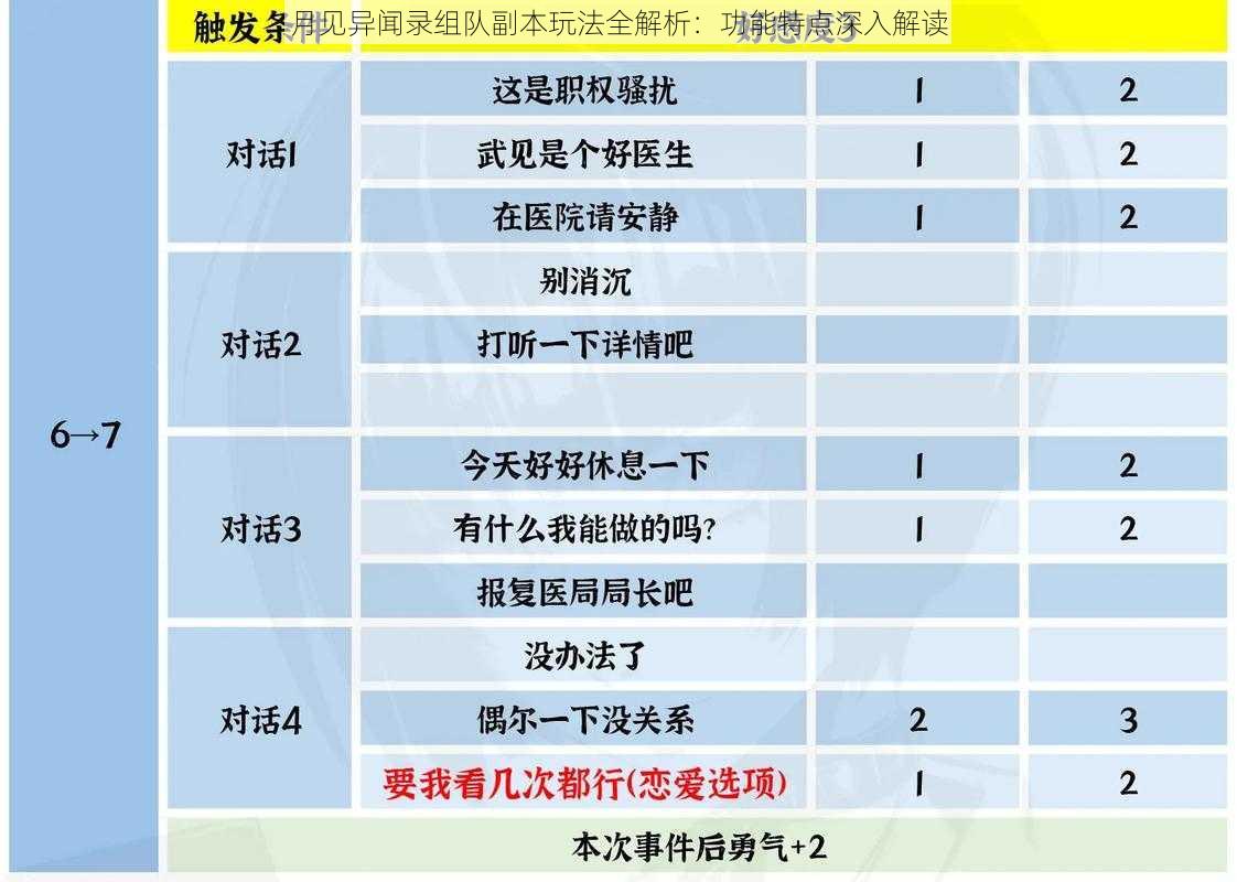 月见异闻录组队副本玩法全解析：功能特点深入解读