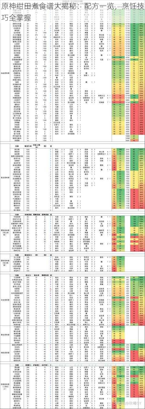 原神绀田煮食谱大揭秘：配方一览，烹饪技巧全掌握
