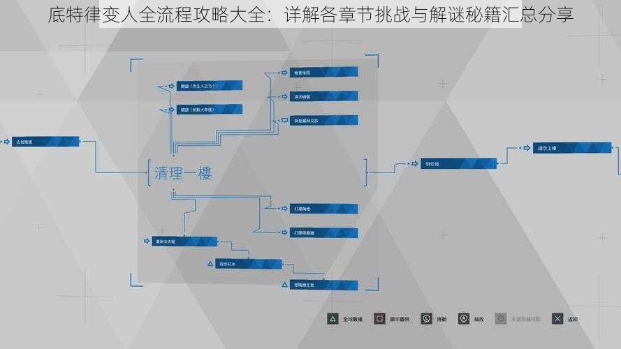 底特律变人全流程攻略大全：详解各章节挑战与解谜秘籍汇总分享