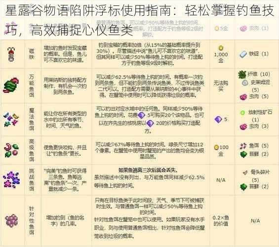 星露谷物语陷阱浮标使用指南：轻松掌握钓鱼技巧，高效捕捉心仪鱼类