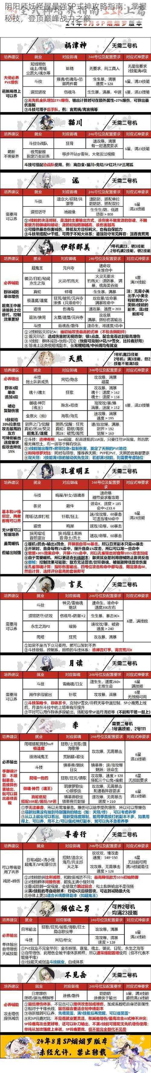 阴阳师妖怪屋最强SP式神攻略指南：掌握秘技，登顶巅峰战力之巅