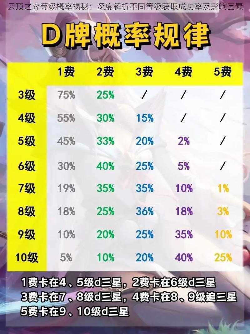 云顶之弈等级概率揭秘：深度解析不同等级获取成功率及影响因素