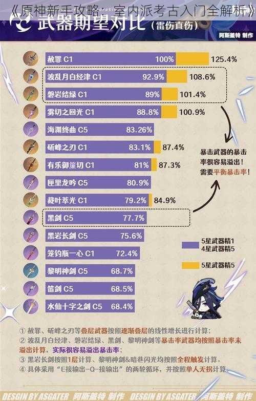 《原神新手攻略：室内派考古入门全解析》