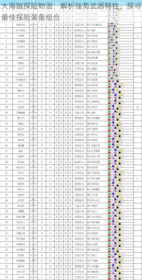 大海贼探险物语：解析强势武器特性，探寻最佳探险装备组合