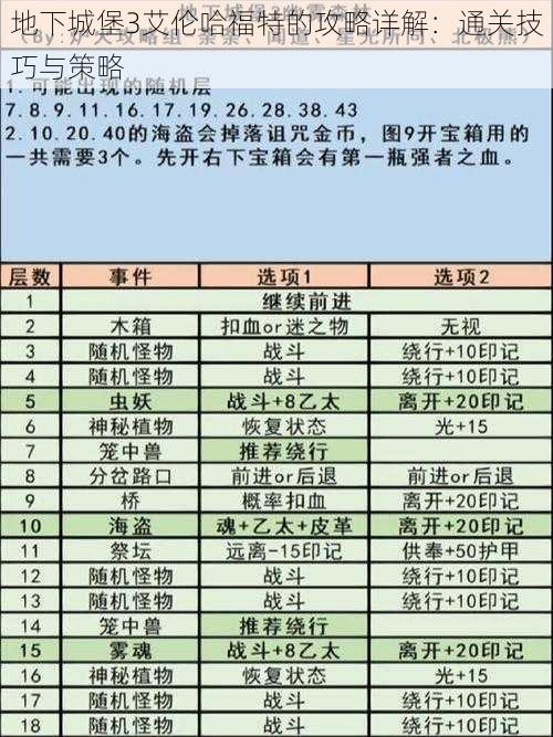 地下城堡3艾伦哈福特的攻略详解：通关技巧与策略