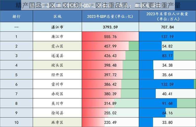 精产国品一区二区区别：一区注重品质，二区更注重产量