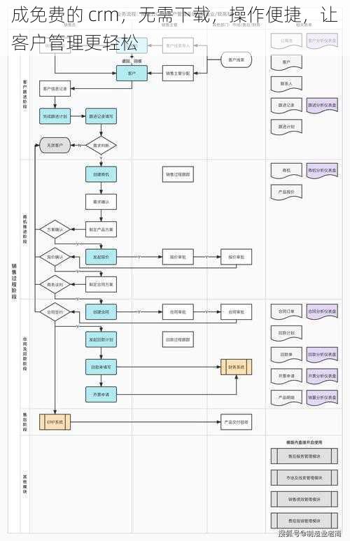 成免费的 crm，无需下载，操作便捷，让客户管理更轻松