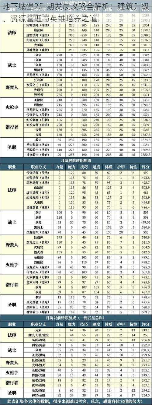 地下城堡2后期发展攻略全解析：建筑升级、资源管理与英雄培养之道