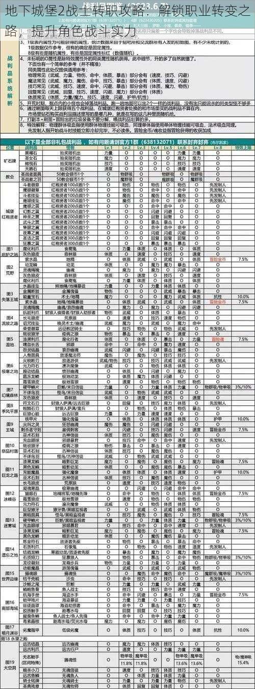 地下城堡2战士转职攻略：解锁职业转变之路，提升角色战斗实力