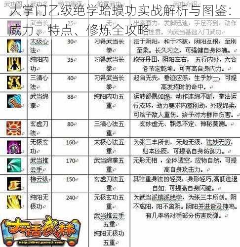 大掌门乙级绝学蛤蟆功实战解析与图鉴：威力、特点、修炼全攻略