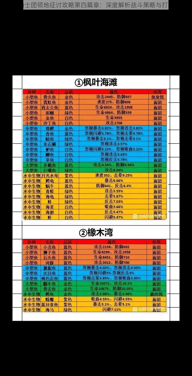 疯狂骑士团领地征讨攻略第四篇章：深度解析战斗策略与打法技巧