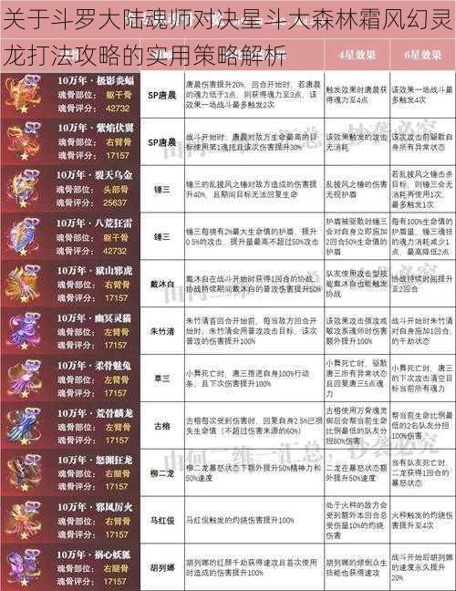 关于斗罗大陆魂师对决星斗大森林霜风幻灵龙打法攻略的实用策略解析