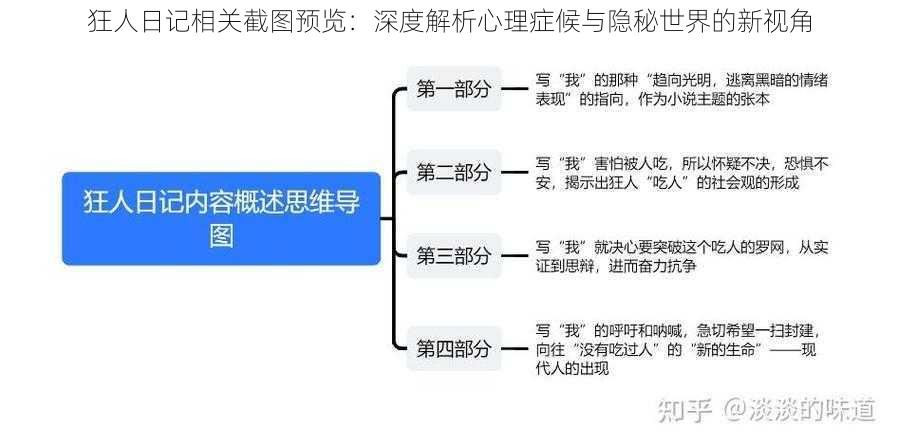 狂人日记相关截图预览：深度解析心理症候与隐秘世界的新视角