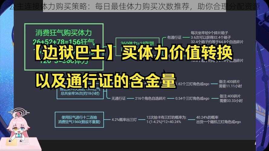 公主连接体力购买策略：每日最佳体力购买次数推荐，助你合理分配资源