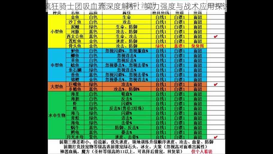 疯狂骑士团吸血流深度解析：实力强度与战术应用探讨