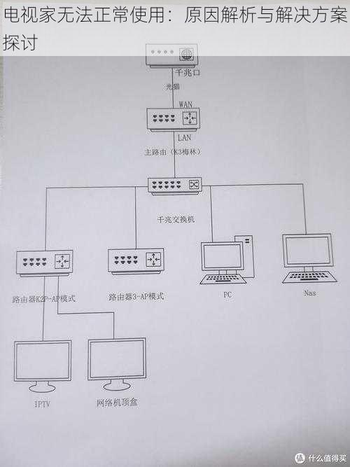 电视家无法正常使用：原因解析与解决方案探讨