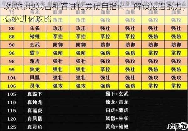 攻城掠地暴击神石进化券使用指南：解锁最强战力，揭秘进化攻略