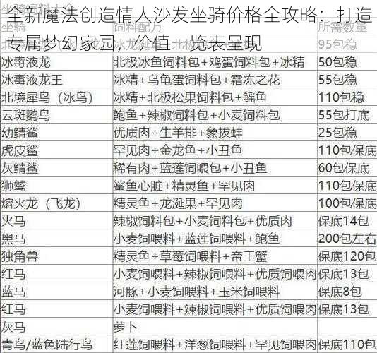 全新魔法创造情人沙发坐骑价格全攻略：打造专属梦幻家园，价值一览表呈现